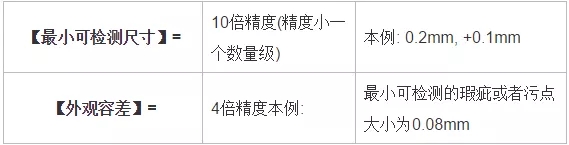 分辨率，精度，公差